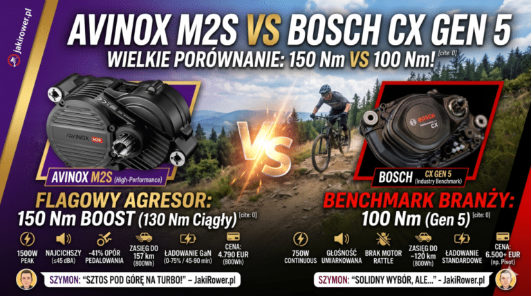 DJI Avinox M2S — czy dziś wyprzedza Boscha o lata świetlne?